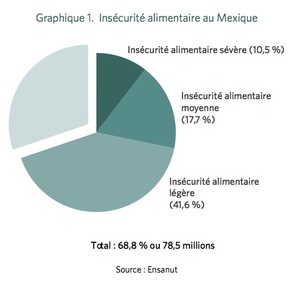 Cliquez pour élargir