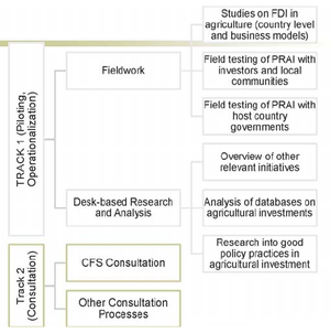 GRAPH 1: finalising PRAI