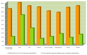 Graphique 1 : Cliquer pour agrandir.