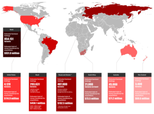  Global farmland acquisitions by Harvard Endowment Fund