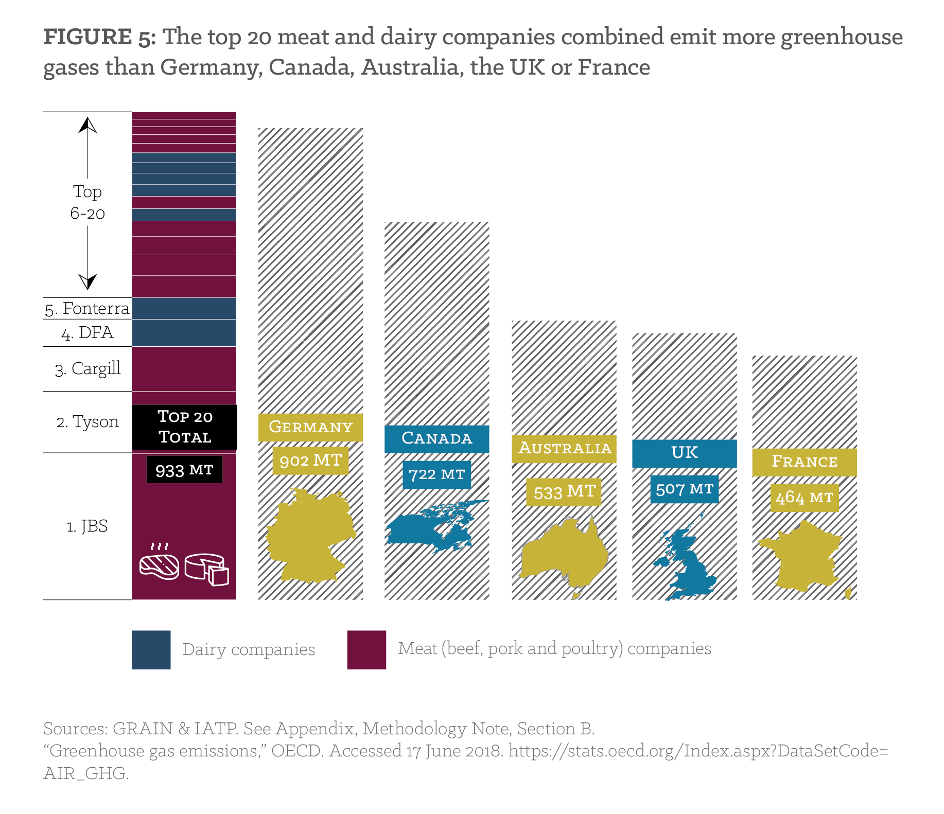 Largest Animal Feed Companies In The World change comin