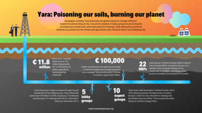 Yara: Poisoning our soils, burning our planet-image