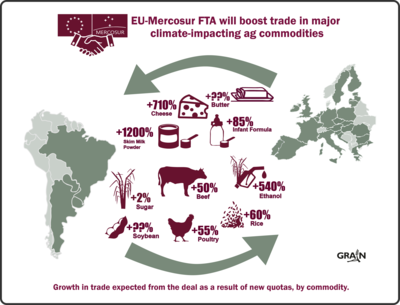EU-Mercosur trade deal will intensify the climate crisis from agriculture-image