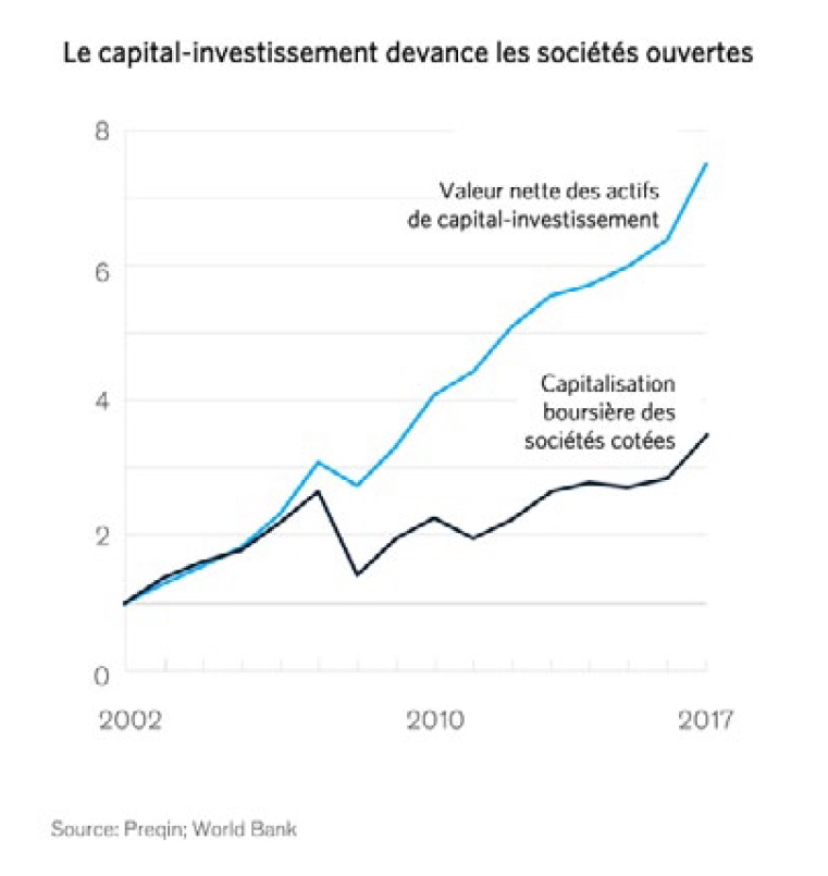 Grain Les Barbares A La Porte De La Ferme Le Capital Investissement A L Assaut De L Agriculture